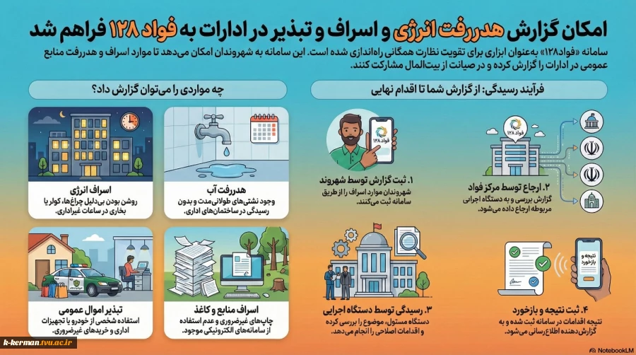 امکان گزارش هدر رفت انرژی و اسراف و تبذیر در ادارات به فواد 128  3